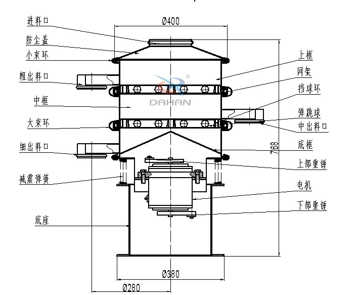 400mm小型振動(dòng)篩結(jié)構(gòu)：中框，彈跳球，底框，上部重錘，電機(jī)，底座，減振彈簧等。