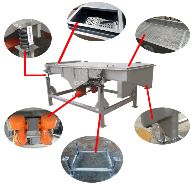 1061直線振動(dòng)篩細(xì)節(jié)：振動(dòng)彈簧，進(jìn)料口，篩網(wǎng)網(wǎng)架，振動(dòng)電機(jī)。