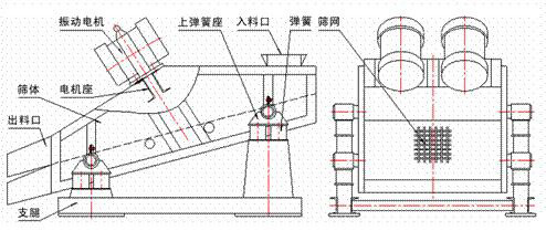 1235型礦用振動篩示意圖：振動電機，篩體，電機座，出料口，支腿，彈簧