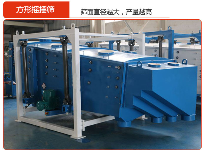 方形搖擺篩的篩面直徑越大，產(chǎn)量越高