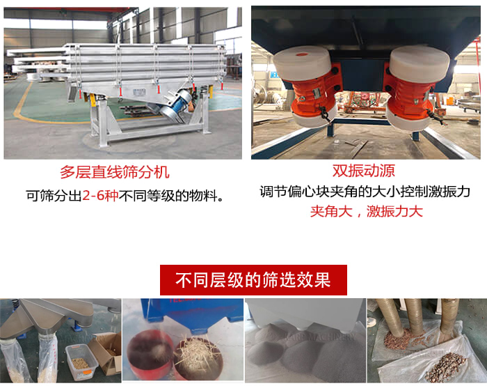 直線篩選機(jī)材質(zhì)：碳鋼，全不銹鋼，不銹鋼+碳鋼展示圖。