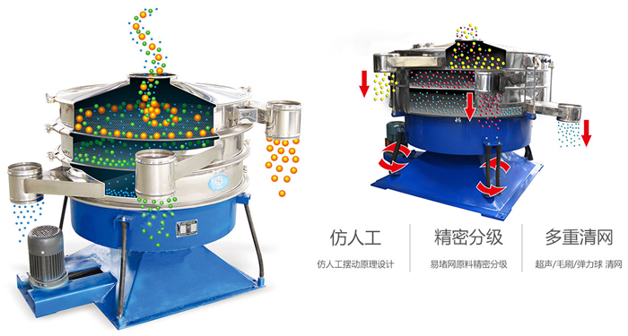 搖擺篩按照仿人工搖擺原理設(shè)計(jì);對(duì)易堵網(wǎng)原料精密分級(jí);超聲波、彈跳球和毛刷裝置實(shí)現(xiàn)多重清網(wǎng)